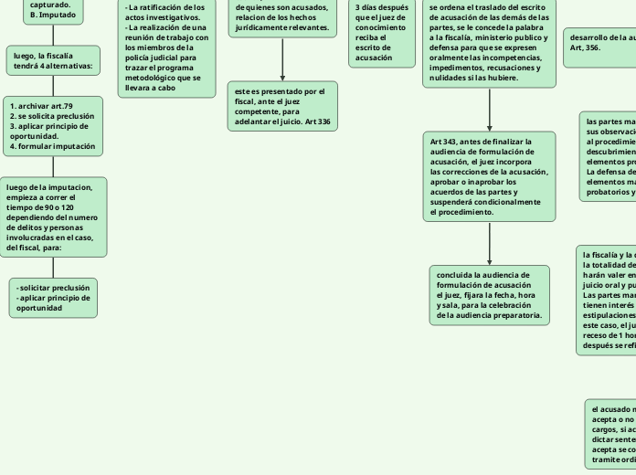 Ley 906 de 2004