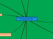 herramientas online para lic.en ciencia...- Mapa Mental