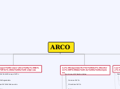 ARCO - Mapa Mental