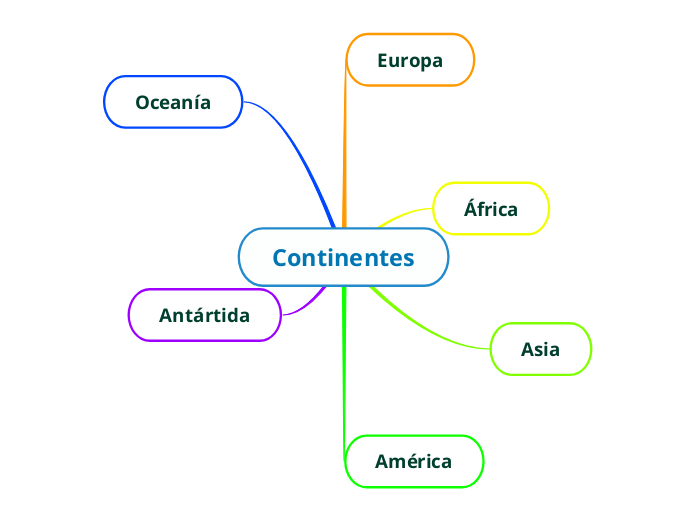 Continentes - Mapa Mental