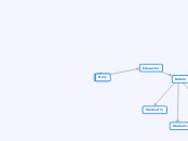 Italy - Mind Map