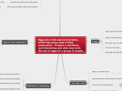 Eggs are a rich source of protein, which h...- Mind Map