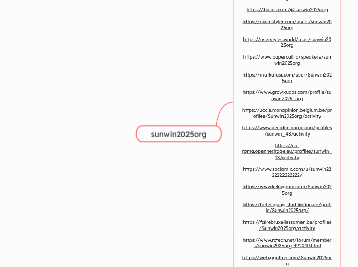 sunwin2025org - Mindmap