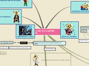 La evolución de la solidéz finaciera - Mind Map