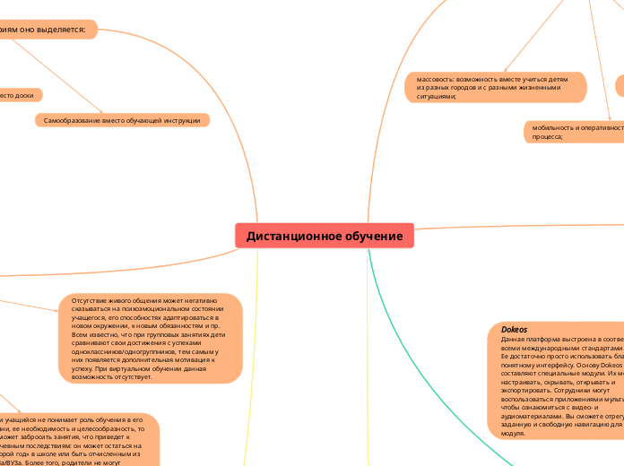 Дистанционное обучение - Мыслительная карта