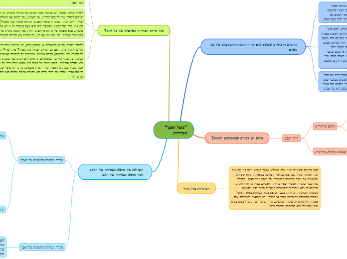 "משל האבן" הכרחיות - Mind Map