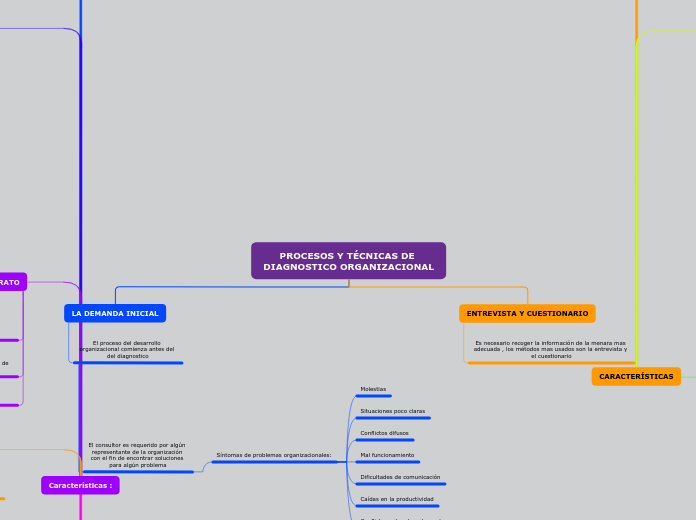 Organigrama arbol