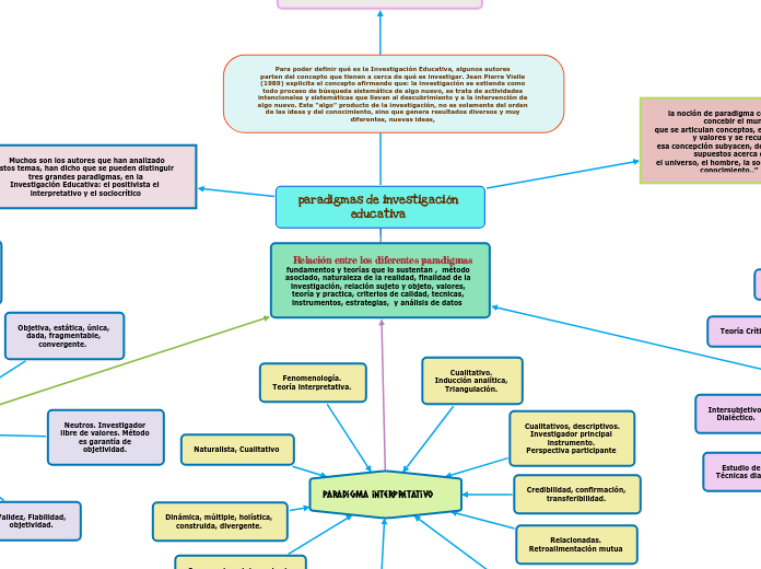 paradigmas de investigación educativa 