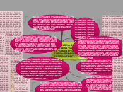 ธุรกิจออนไลน์ - Mind Map