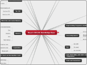 Roza's CSC101 Knowledge Base - Mind Map