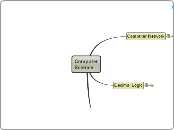 Computer Science - Mind Map