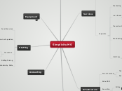 Simplicity MS - Mind Map