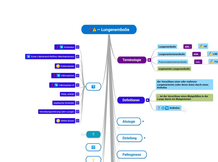 •• Lungenembolie - Mindmap