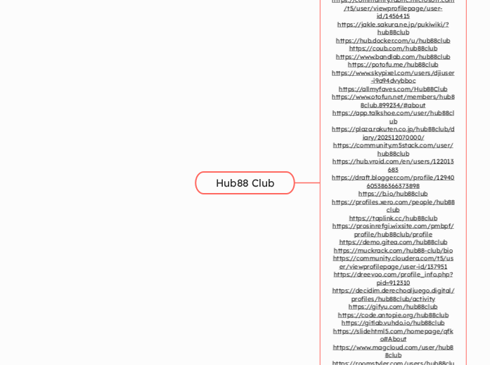 Hub88 Club - Mindmap