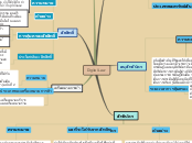 Digital Law - Mind Map
