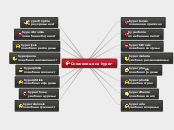 Сложенице са hyper- - Mind Map