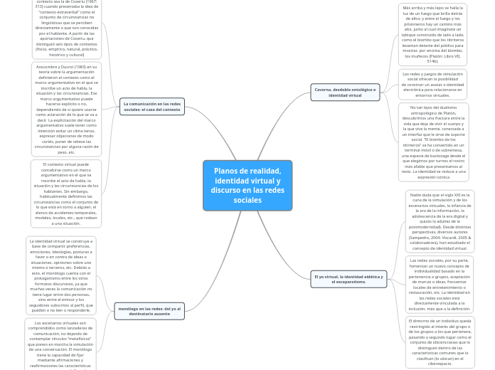 Planos de realidad,
identidad virtual y...- Mapa Mental