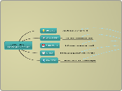 Topics_Subtopics - Mind Map
