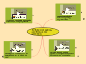 Το Βυζαντινό κράτος, μια δύναμη που μεγαλώ...- Mind Map