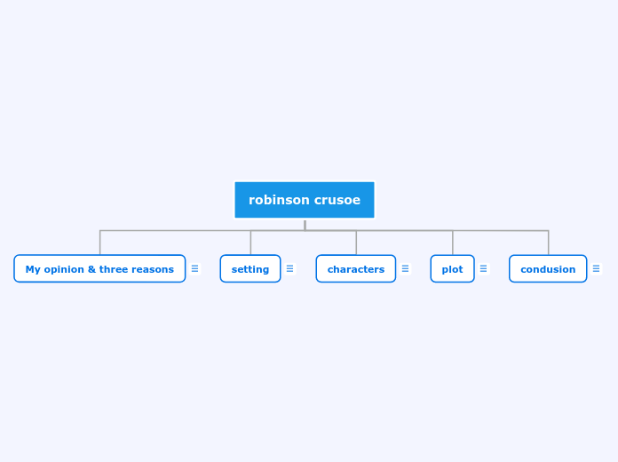 robinson crusoe - Mind Map