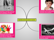 Ámbitos del educador social - Mapa Mental