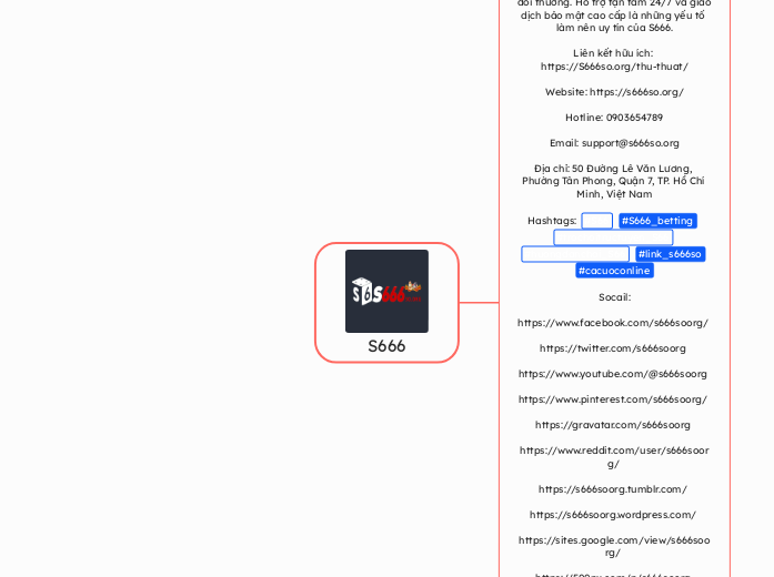 S666 - Mindmap
