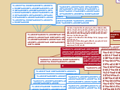 Аппаратные средства мультимедиа - Мыслительная карта