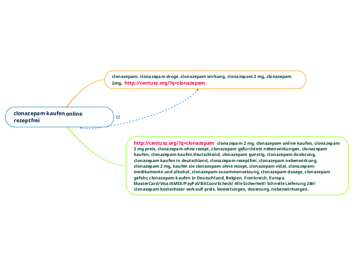 clonazepam kaufen online rezeptfrei - Mindmap