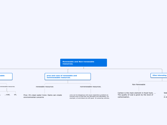 Renewable and Non-renewable resources. - Mind Map