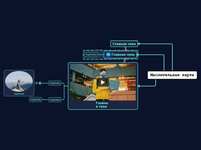Мыслительная карта - Мыслительная карта
