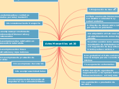 Actos Mercantiles art.20 - Mapa Mental