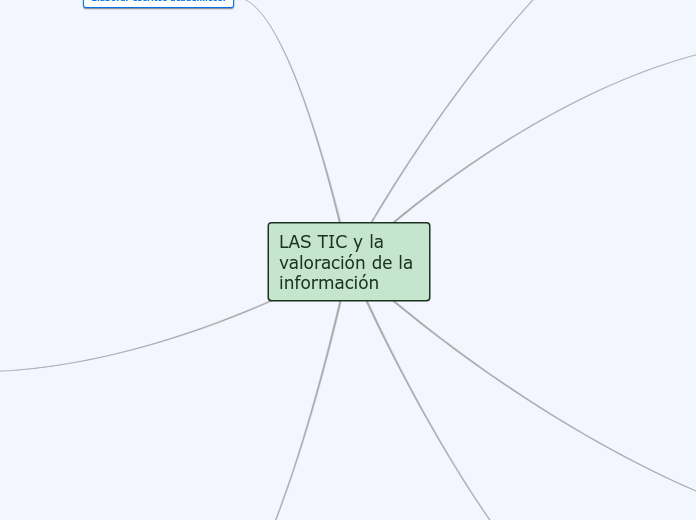 LAS TIC y la valoración de la informaci...- Mapa Mental