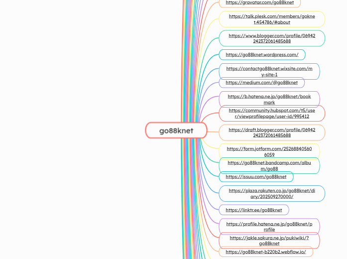 go88knet - Mindmap