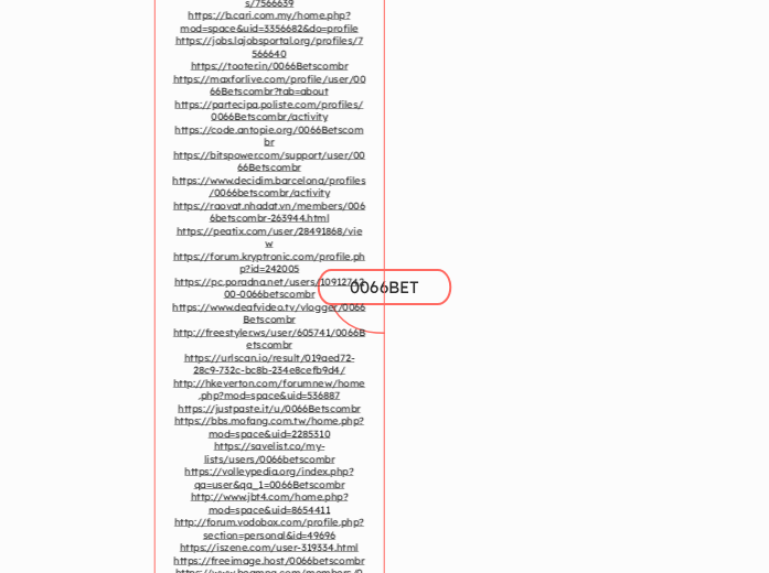 0066BET - Mind Map