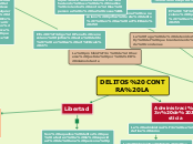 DELITOS CONTRA LA - Mapa Mental