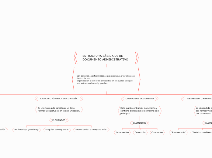 ESTRUCTURA BÁSICA DE UN DOCUMENTO ADMINISTRATIVO
