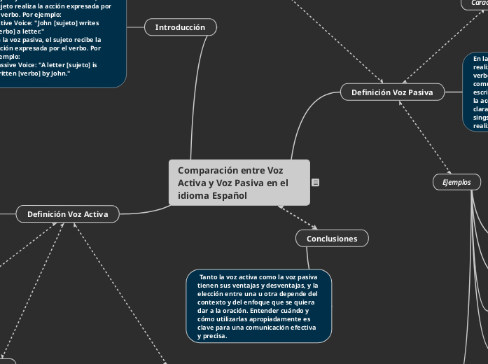 Comparación entre Voz Activa y Voz Pasi...- Mapa Mental