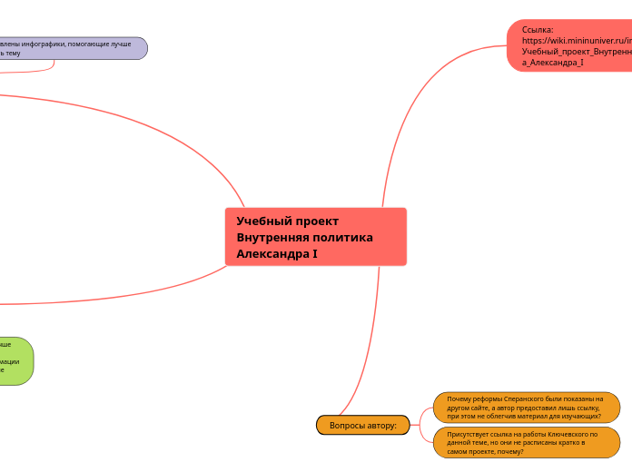 Учебный проект Внутренняя полити...- Мыслительная карта