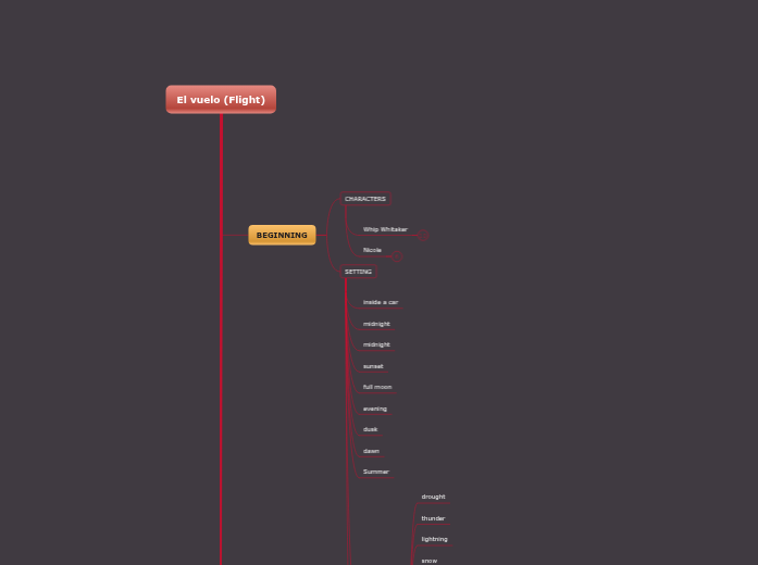 Story Map 