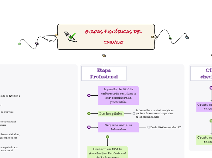 etapas históricas del cuidado