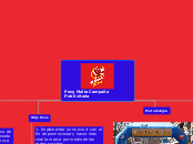 Pony Malta Campaña Publicitaria - Mapa Mental