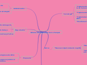 Sistema de Información de los Yanquis - Mapa Mental