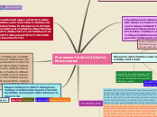 Sample Mind Map