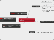 Le document peut-il être vecteur  de ...- Carte Mentale