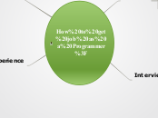 How to get job as a Programmer? - Mind Map