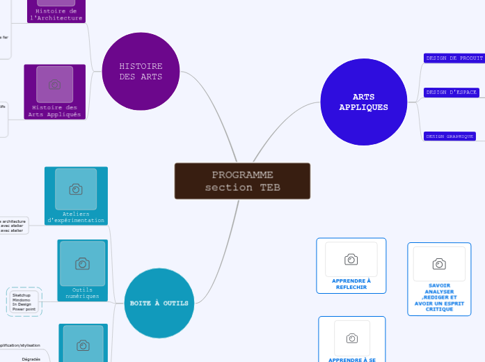 PROGRAMME         section TEB - Carte Mentale