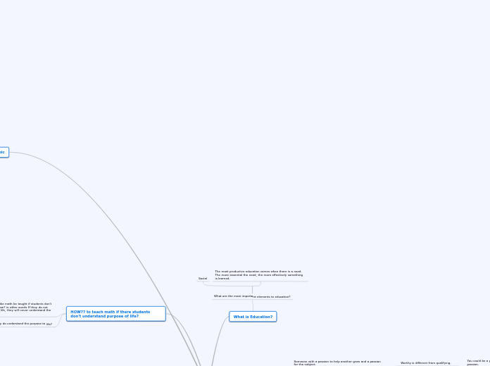 Philosopher Ideas -what I understood from ...- Mind Map
