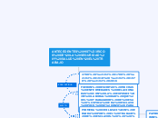 ANTECEDENTES HISTÓRICOS DE LA SEGURIDAD...- Mapa Mental