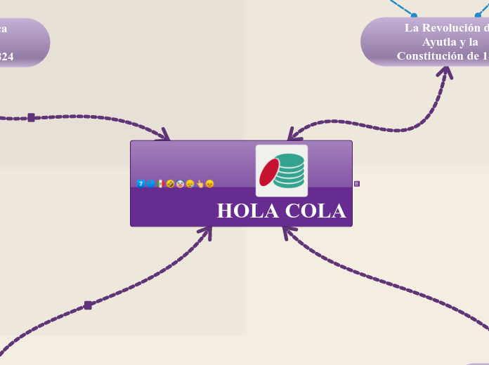 HOLA COLA - Mapa Mental