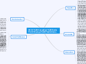 2030 Canadian Social Change Predictions - Mind Map
